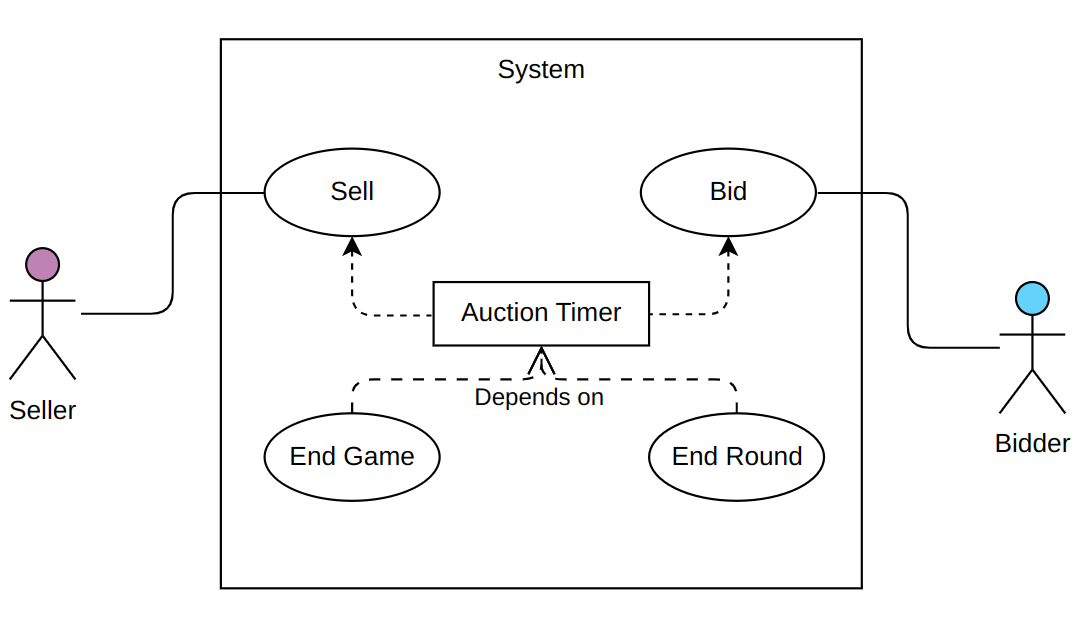 Game Use Case Diagram