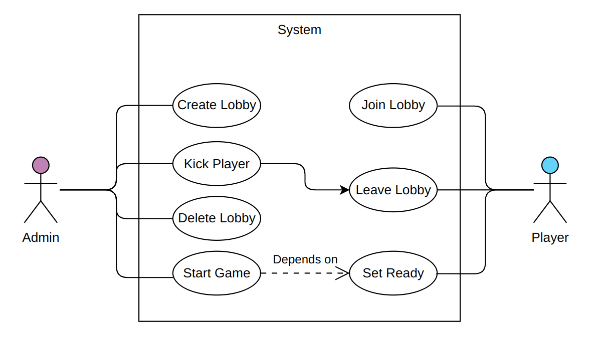Lobby Use Case Diagram